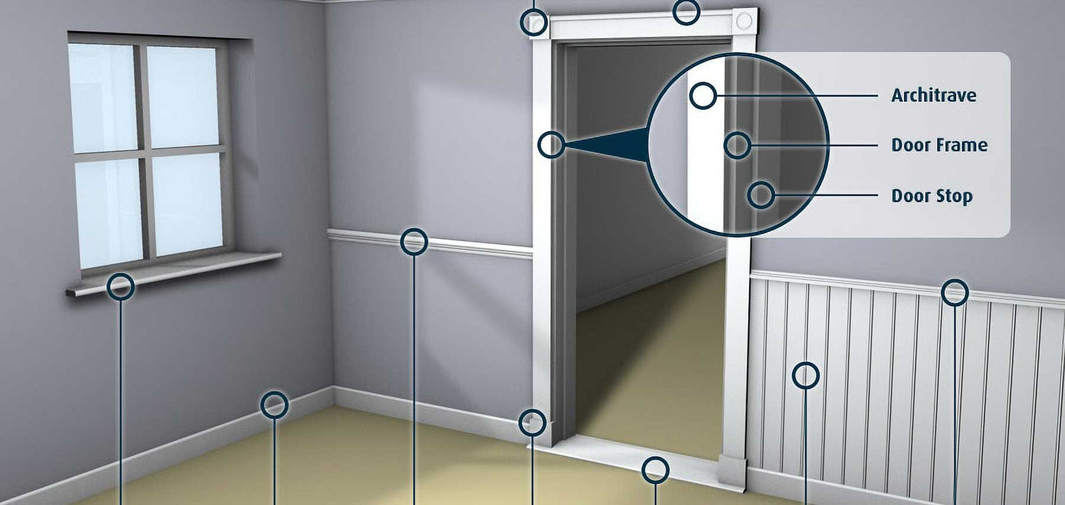 Product Guide providing assistance to customers on the naming of timber products. A room is shown and different products are labelled, including the Architrave and Door Frame.